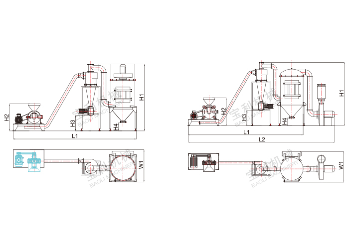 JB Series Hammer Mill