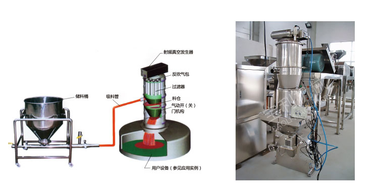 Pneumatic Vacuum Feeding Machine